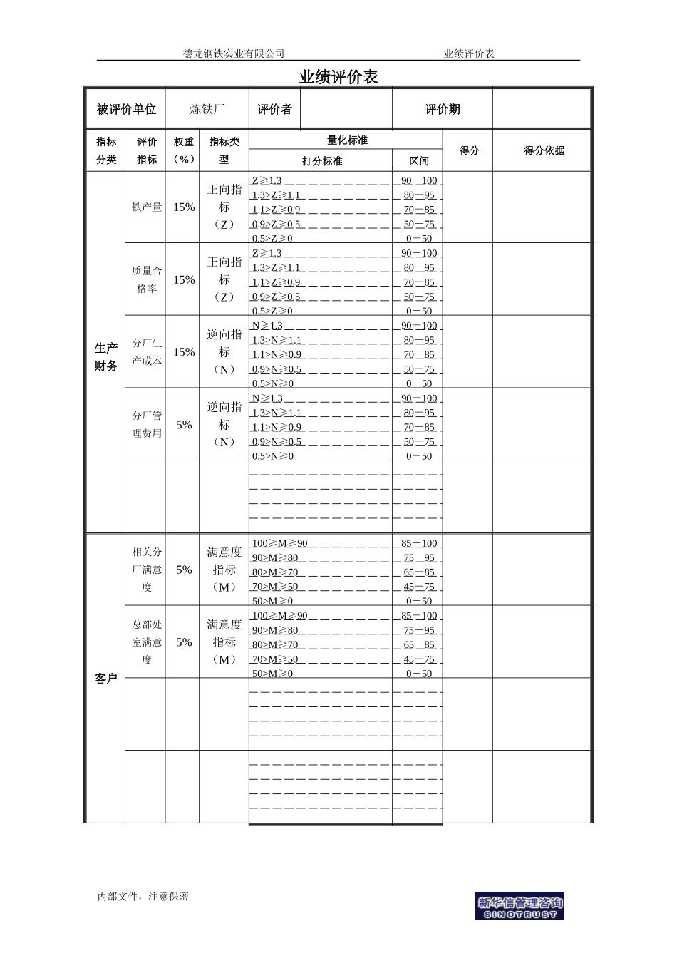 炼铁厂业绩评价表.doc_第1页