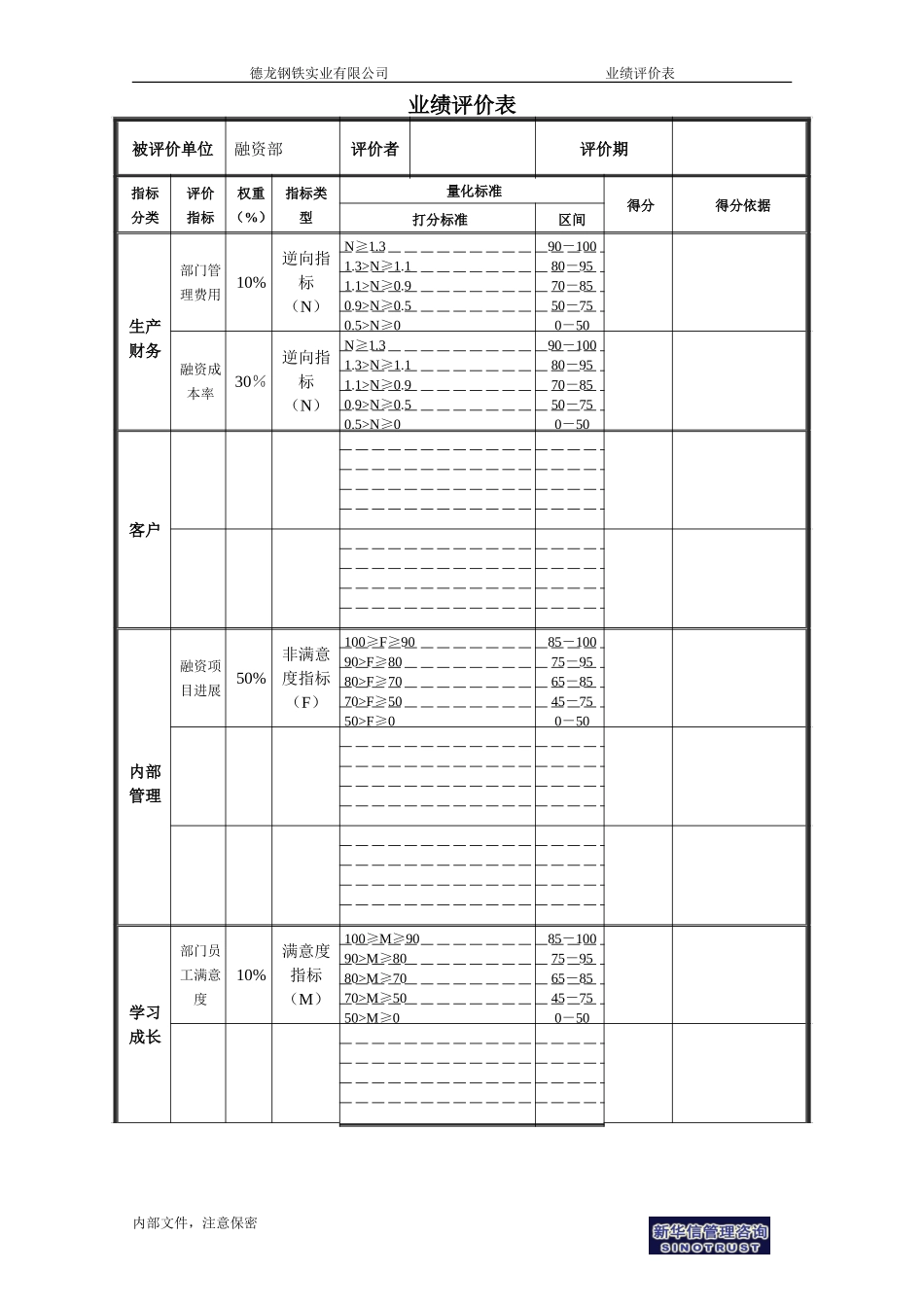 融资部业绩评价表.doc_第1页