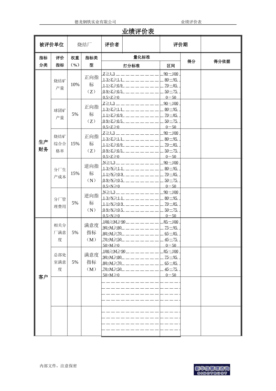 烧结厂业绩评价表.doc_第1页