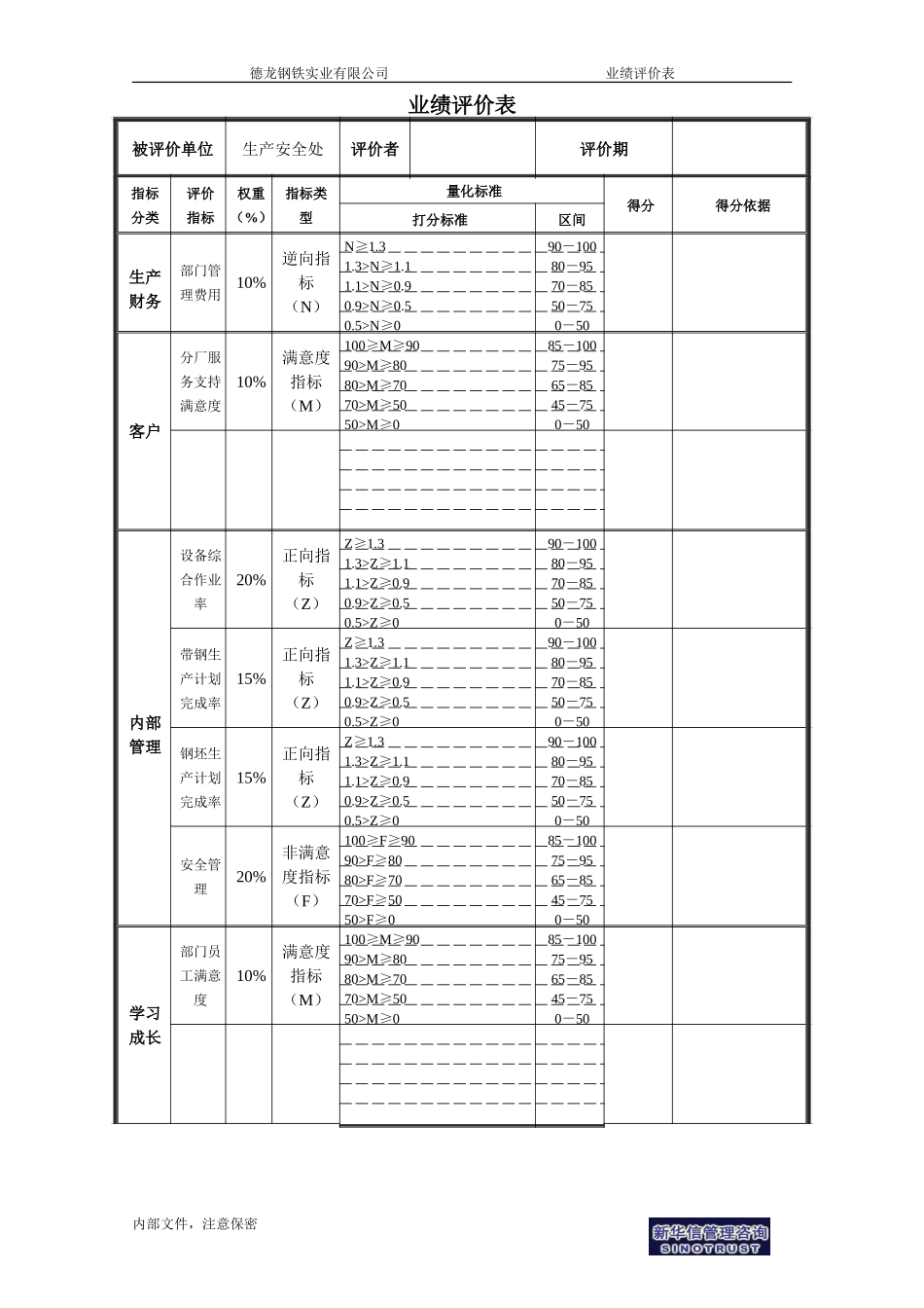 生产安全处业绩评价表.doc_第1页