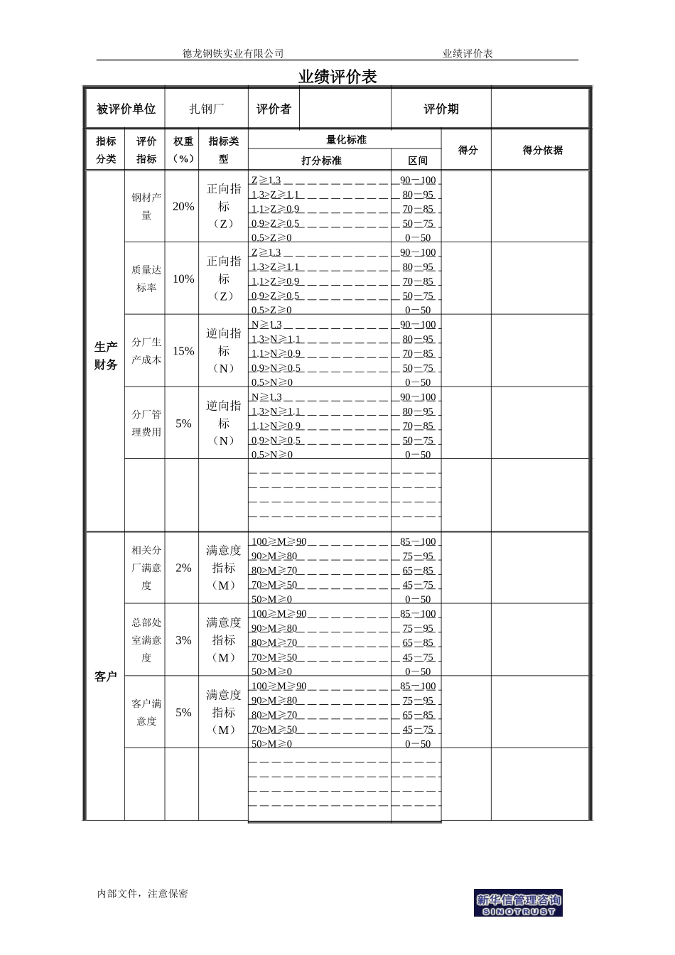 扎钢厂业绩评价表.doc_第1页