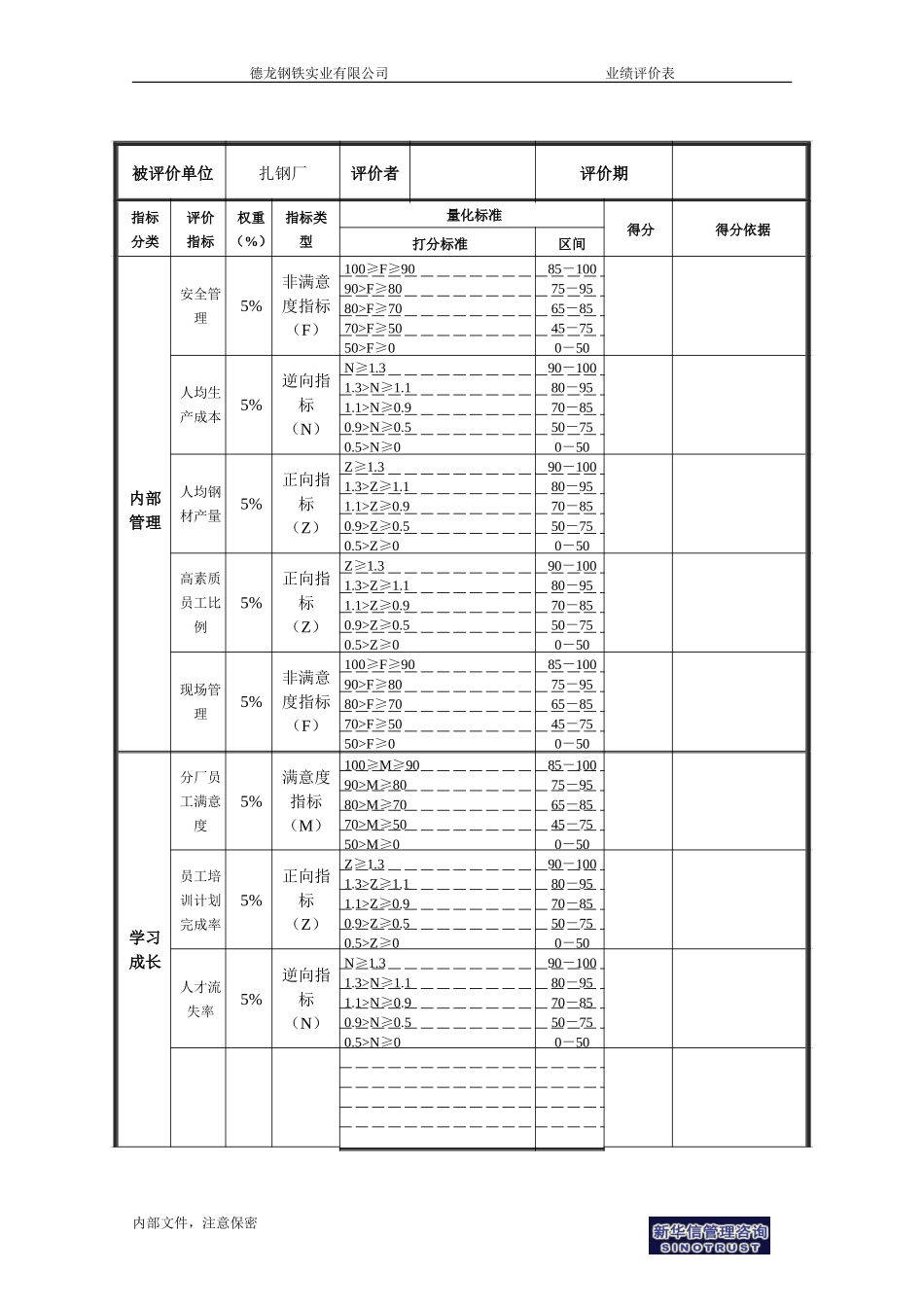 扎钢厂业绩评价表.doc_第2页