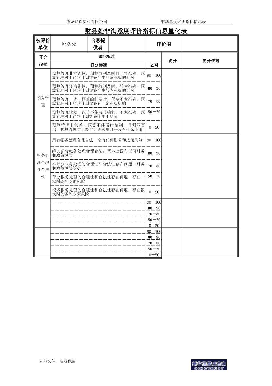 财务处非满意度评价指标信息表.doc_第1页