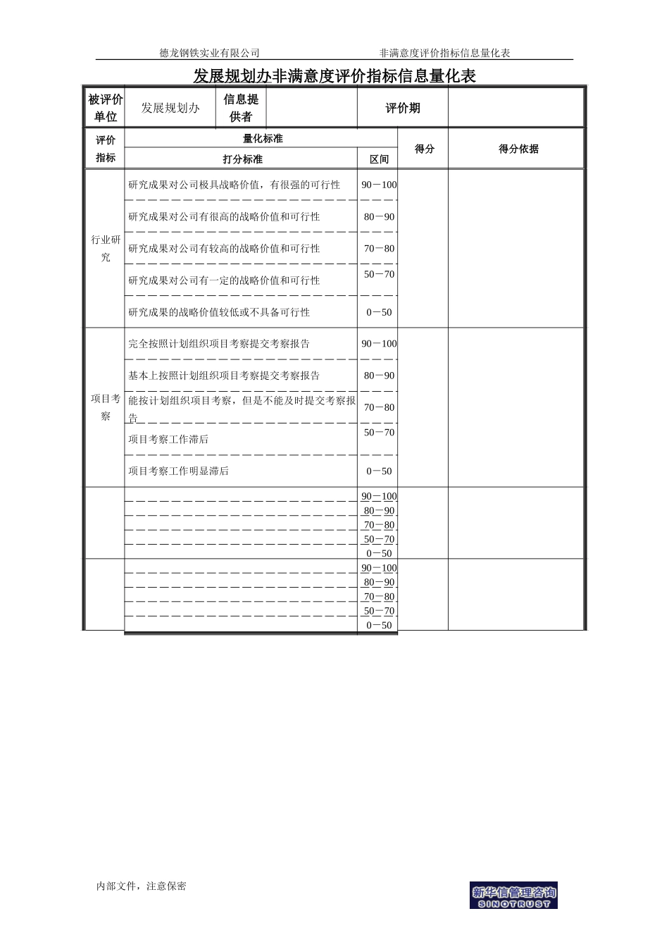 发展规划办非满意度评价指标信息量化表.doc_第1页