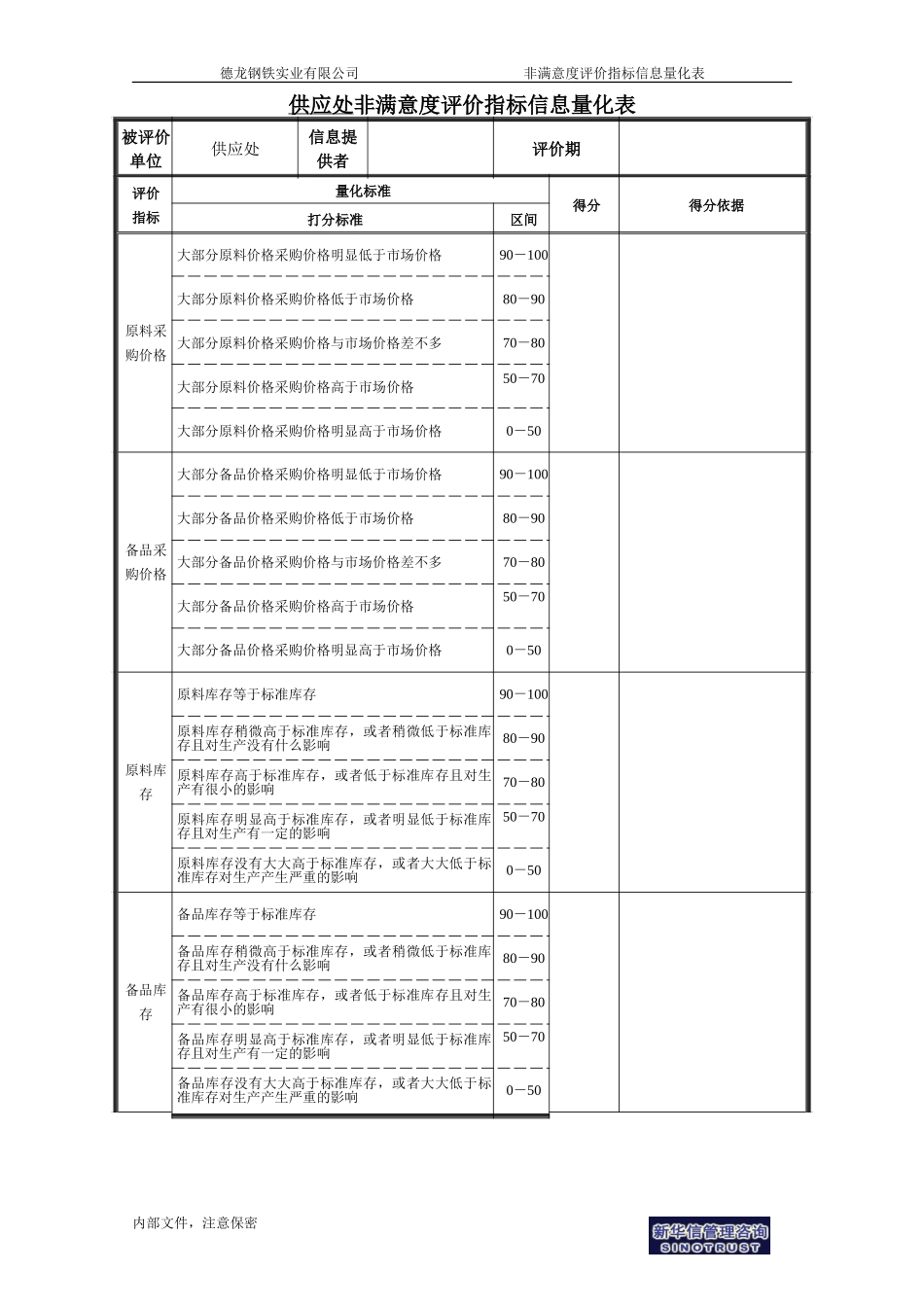 供应处非满意度评价指标信息量化表.doc_第1页