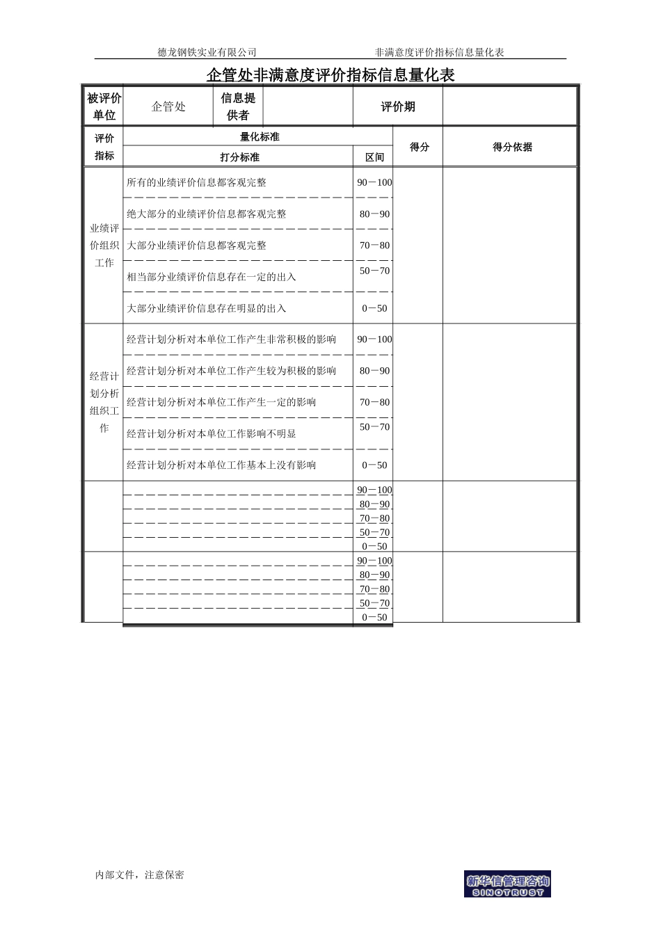 企管处非满意度评价指标信息量化表.doc_第1页