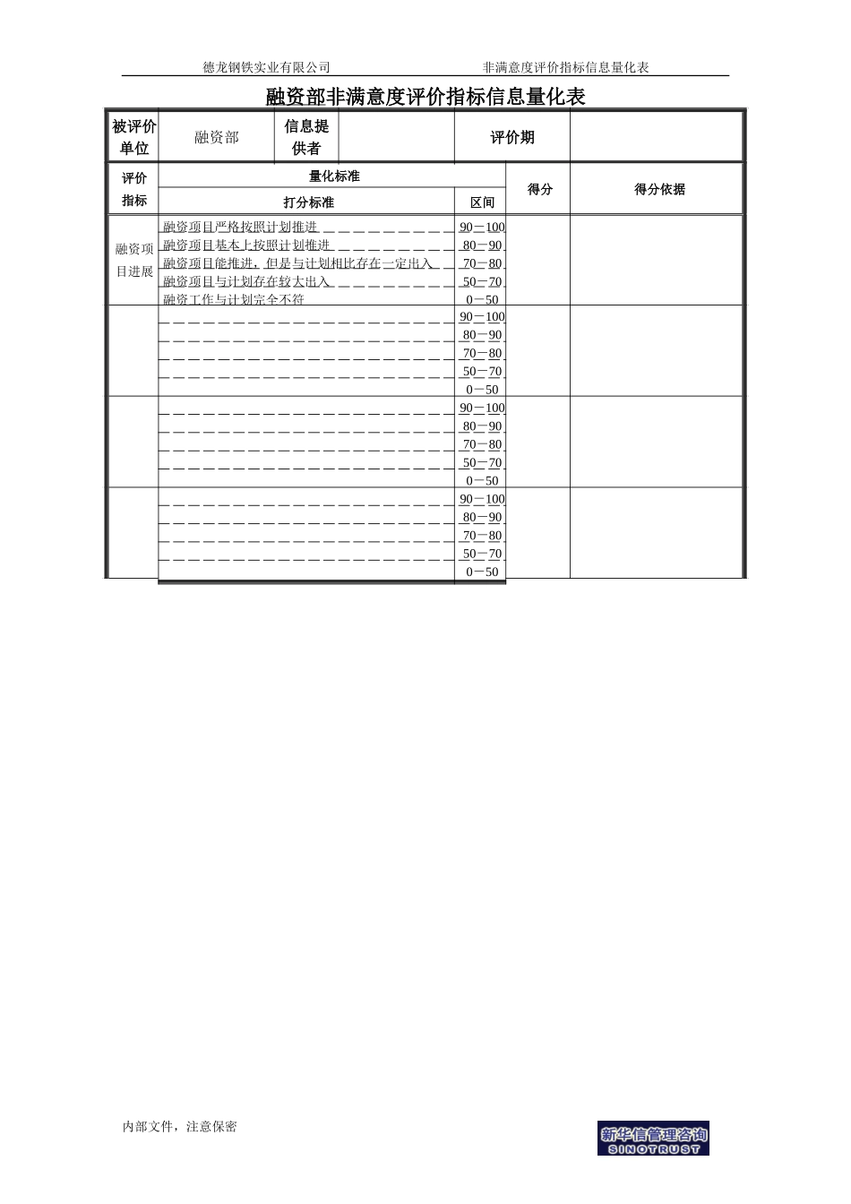 融资部非满意度评价指标信息量化表.doc_第1页