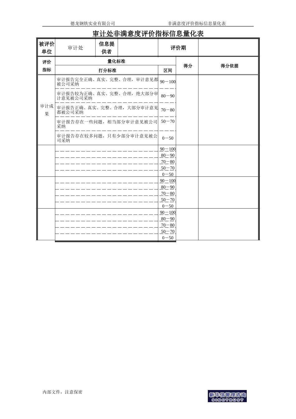 审计处非满意度评价指标信息量化表.doc_第1页