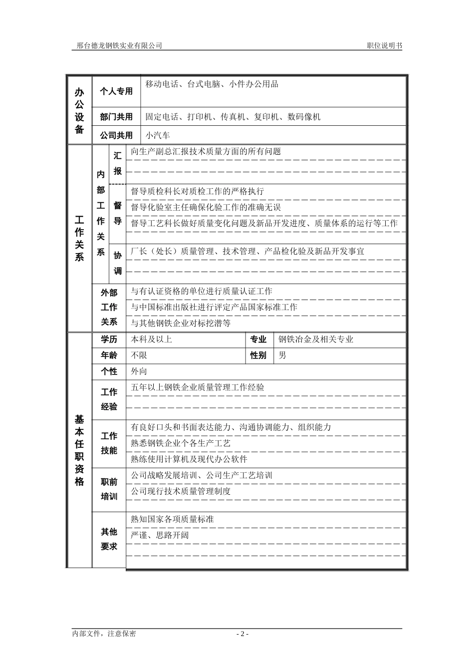 管理者职位说明书3.doc_第2页