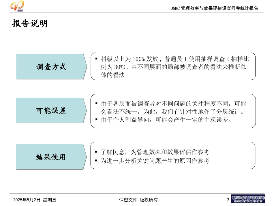 DNMC管理效率与效果评估调查问卷统计报告.ppt_第2页