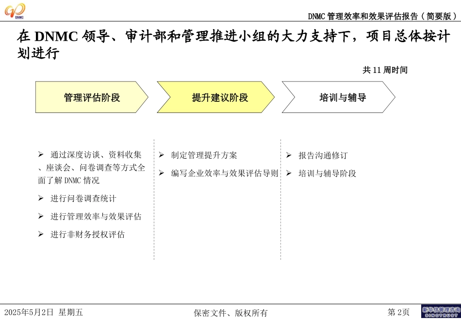 DNMC管理评估简要版0713.ppt_第2页
