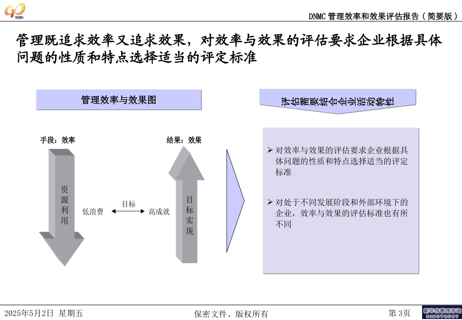 DNMC管理评估简要版0713.ppt_第3页