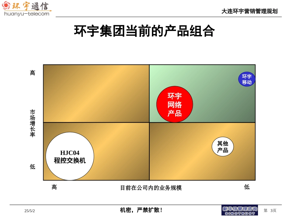 环宇营销规划.ppt_第3页