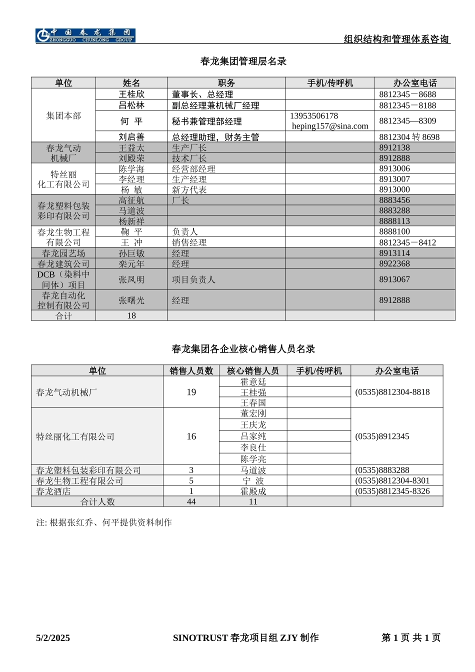 interviewlist-chunlong.doc_第1页