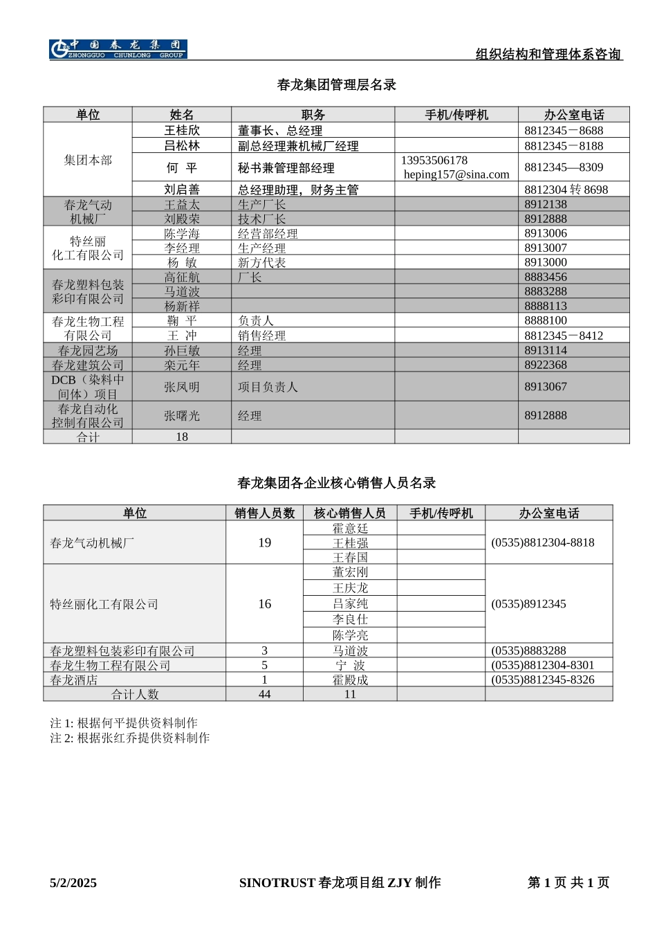 chunlonginterviewlist.doc_第1页