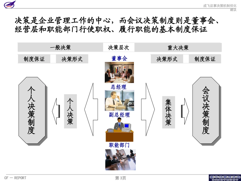 002_成飞集团会议决策机制优化方案建议演示版.ppt_第3页
