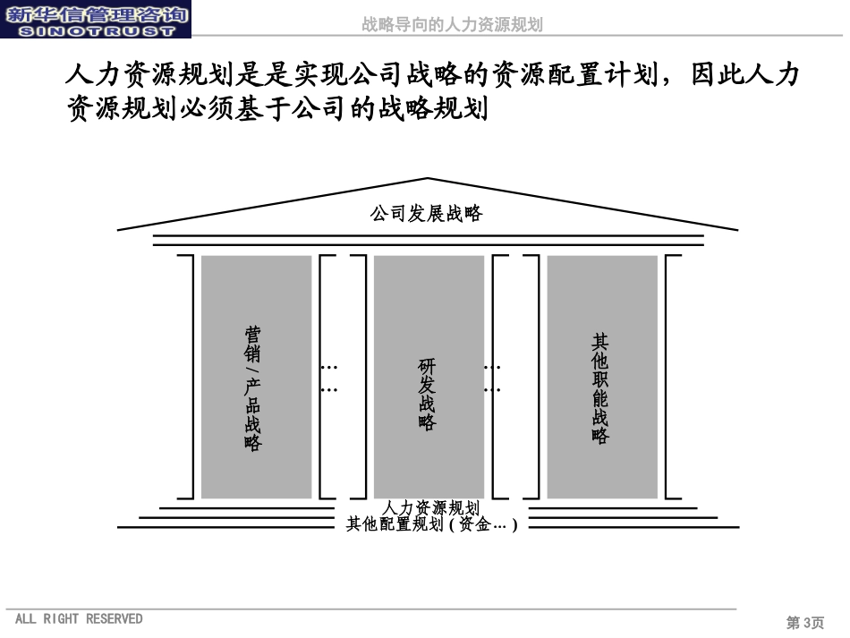 002_人力资源规划培训材料.ppt_第3页