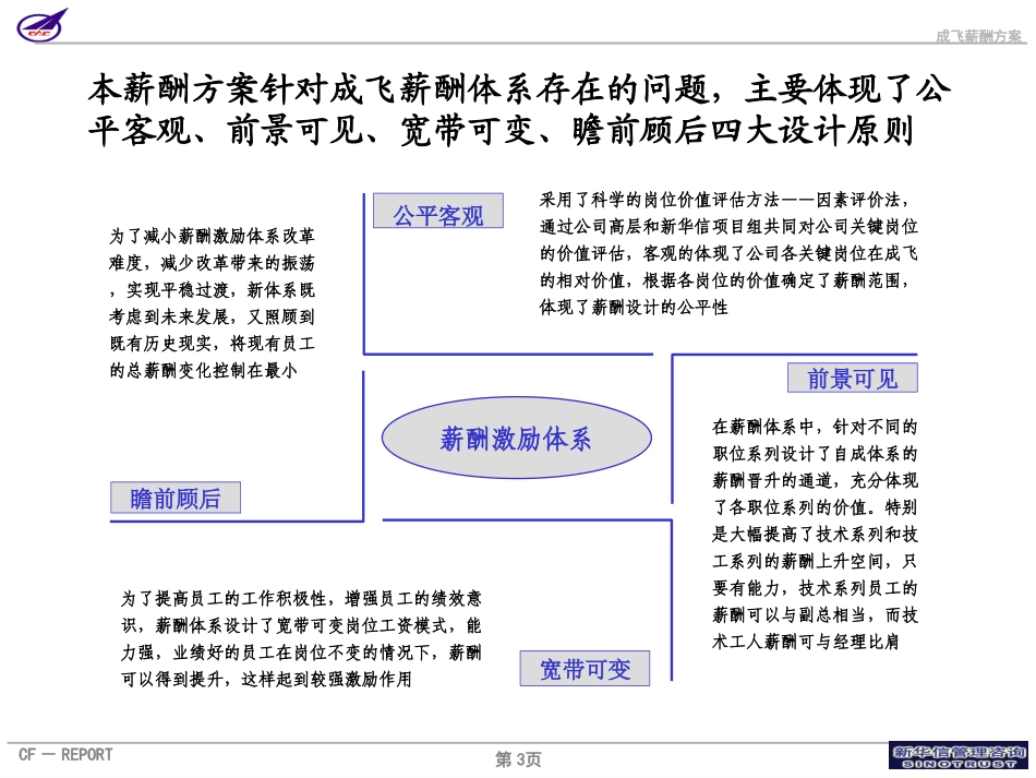 001_成飞集团薪酬方案演示版.ppt_第3页