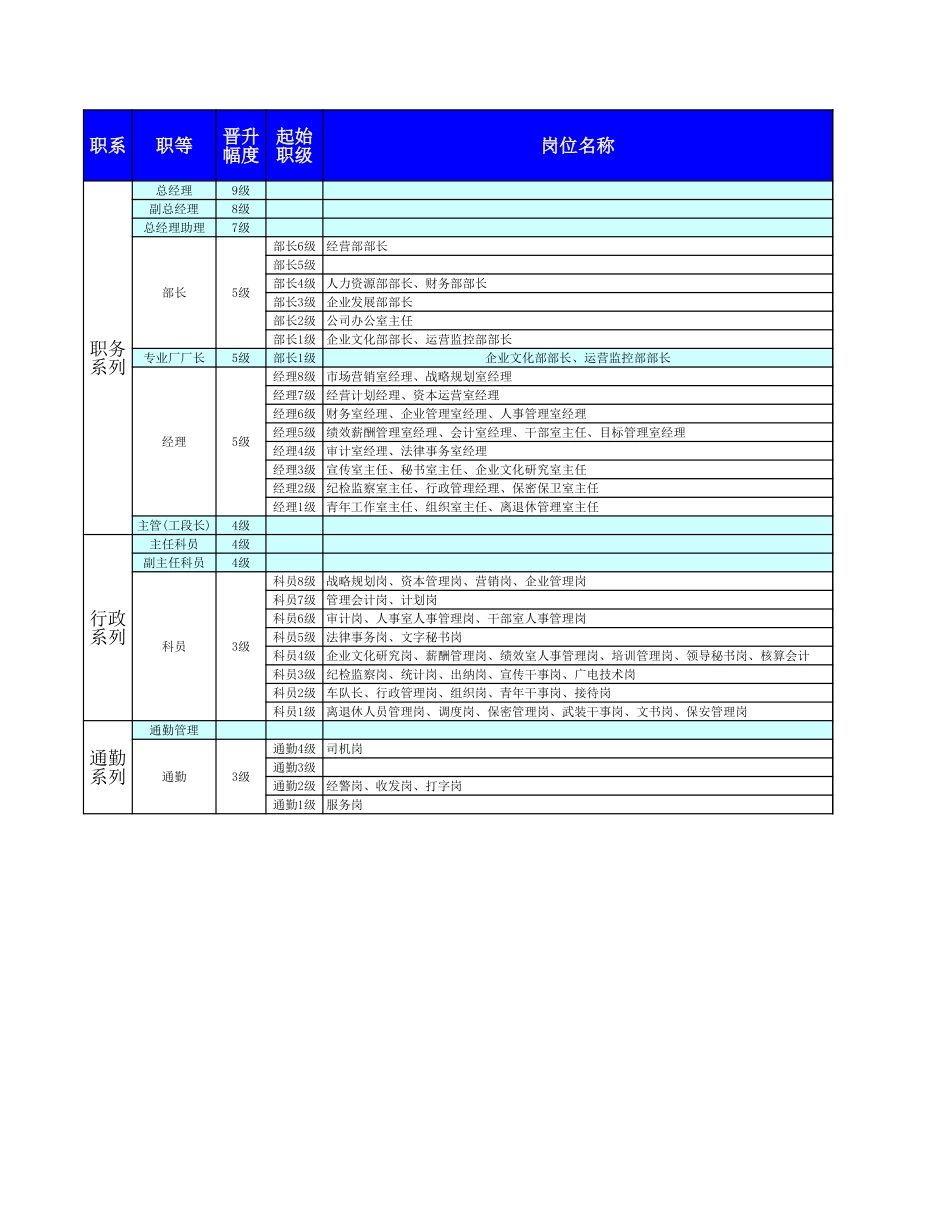 003_成飞集团薪酬水平测算表.xls_第3页