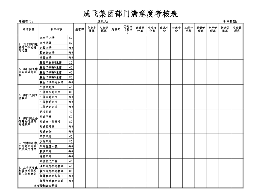 003_成飞集团部门满意度考核表.xls_第1页