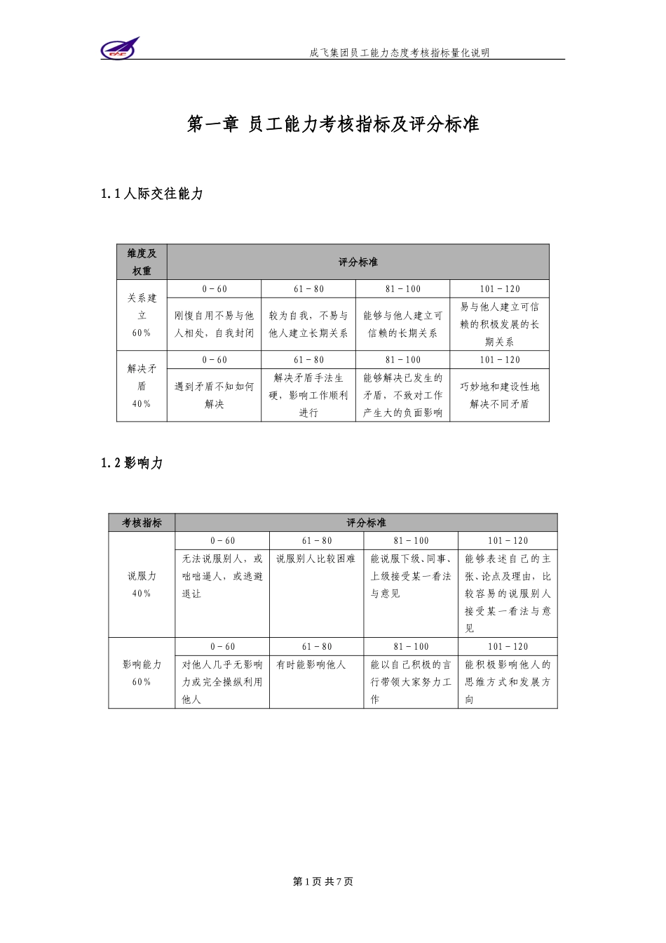 009_成飞集团员工能力态度考核指标量化说明表.doc_第3页