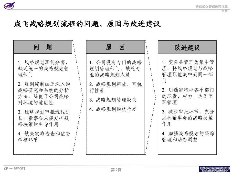 001_成飞集团战略规划管理流程.ppt_第2页