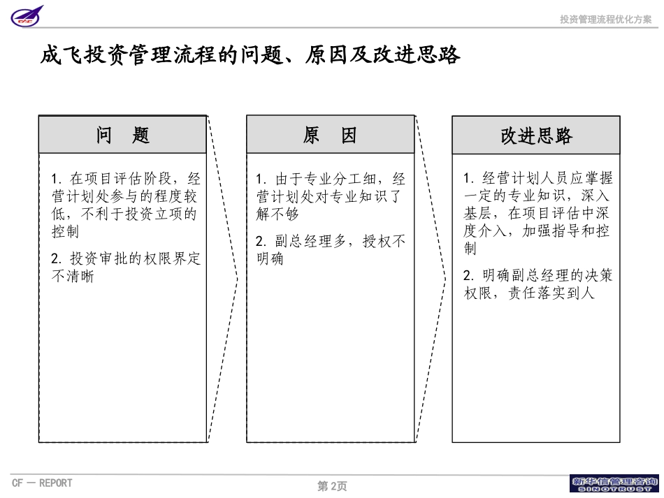 002_成飞集团投资管理流程.ppt_第2页