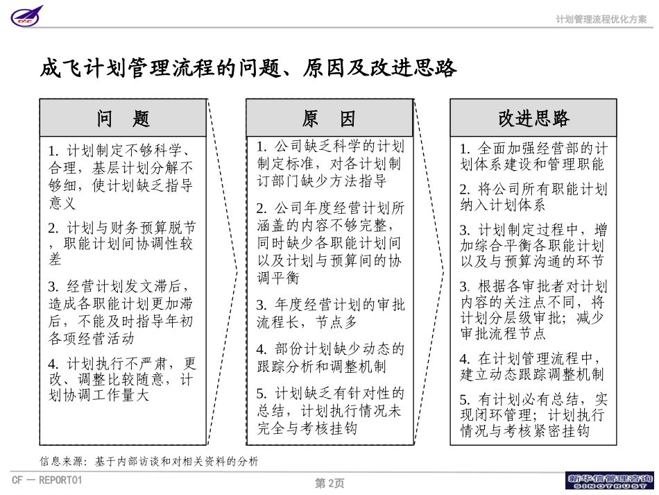 003_成飞集团计划管理流程.ppt_第2页