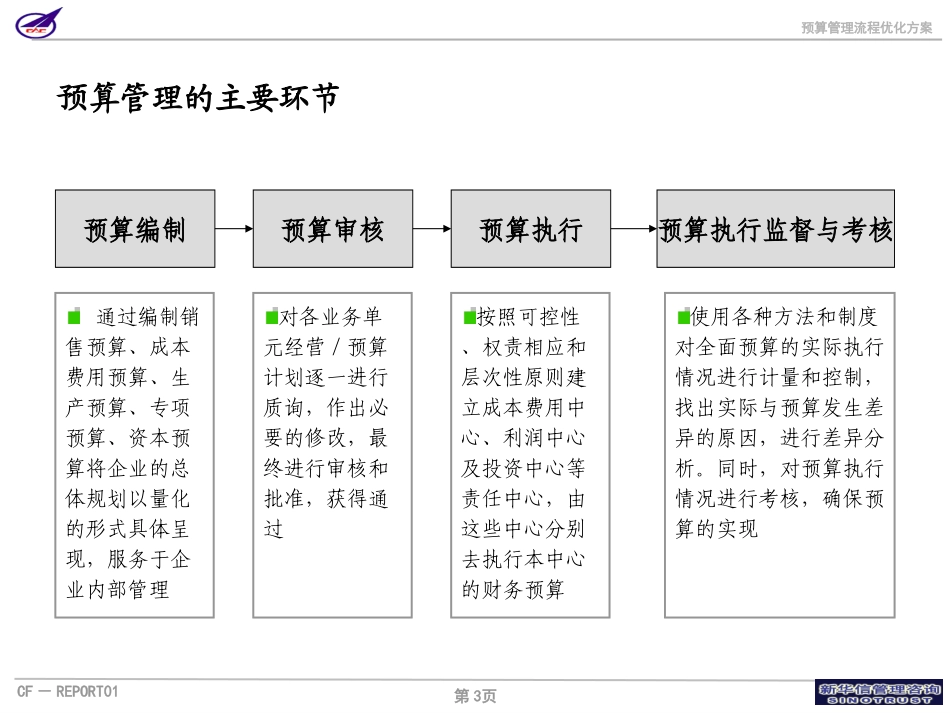 004_成飞集团预算管理流程.ppt_第3页