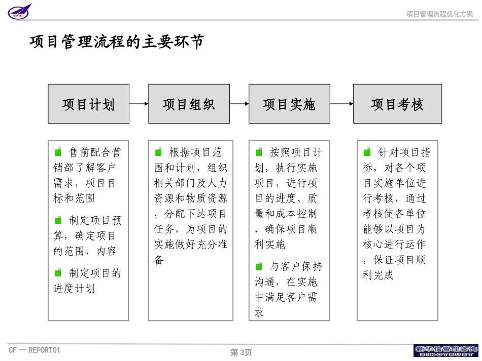 005_成飞集团项目管理流程.ppt_第3页
