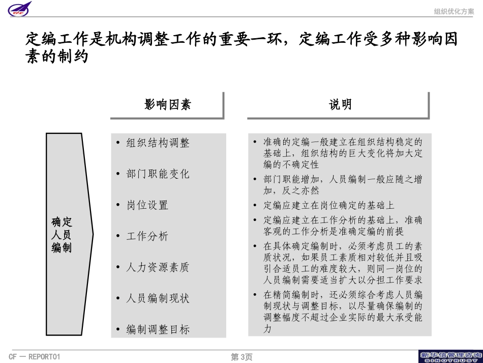 007_成飞集团总部定编参考方案.ppt_第3页