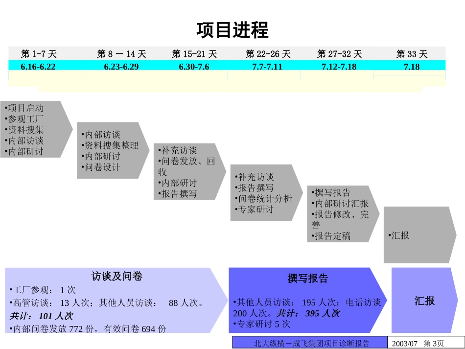 成飞总报告.ppt_第3页