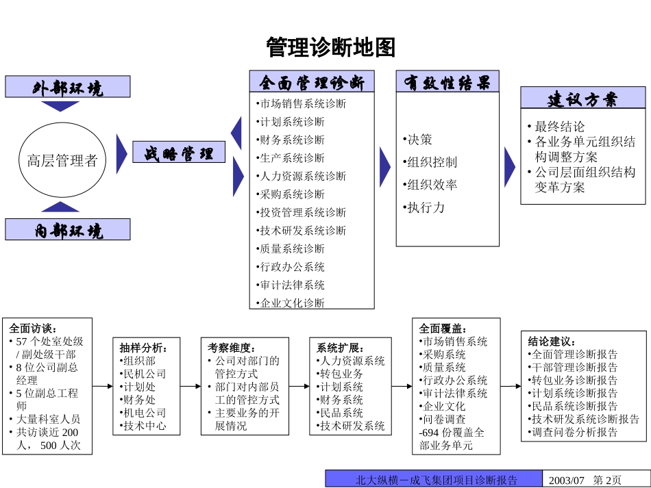 成飞总报告-摘要.ppt_第2页