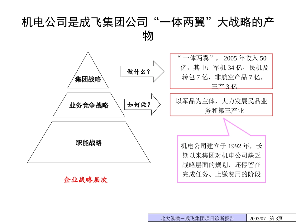 子报告之六：成飞机电公司.ppt_第3页
