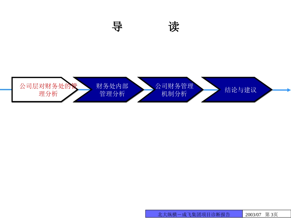 子报告之三：成飞财务管理.ppt_第3页