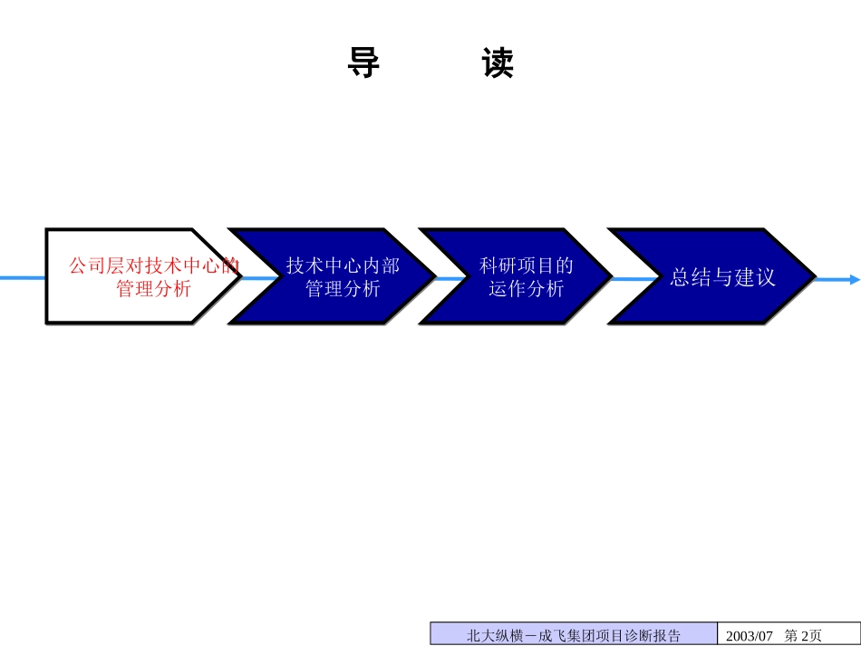 子报告之四：成飞技术中心.ppt_第2页