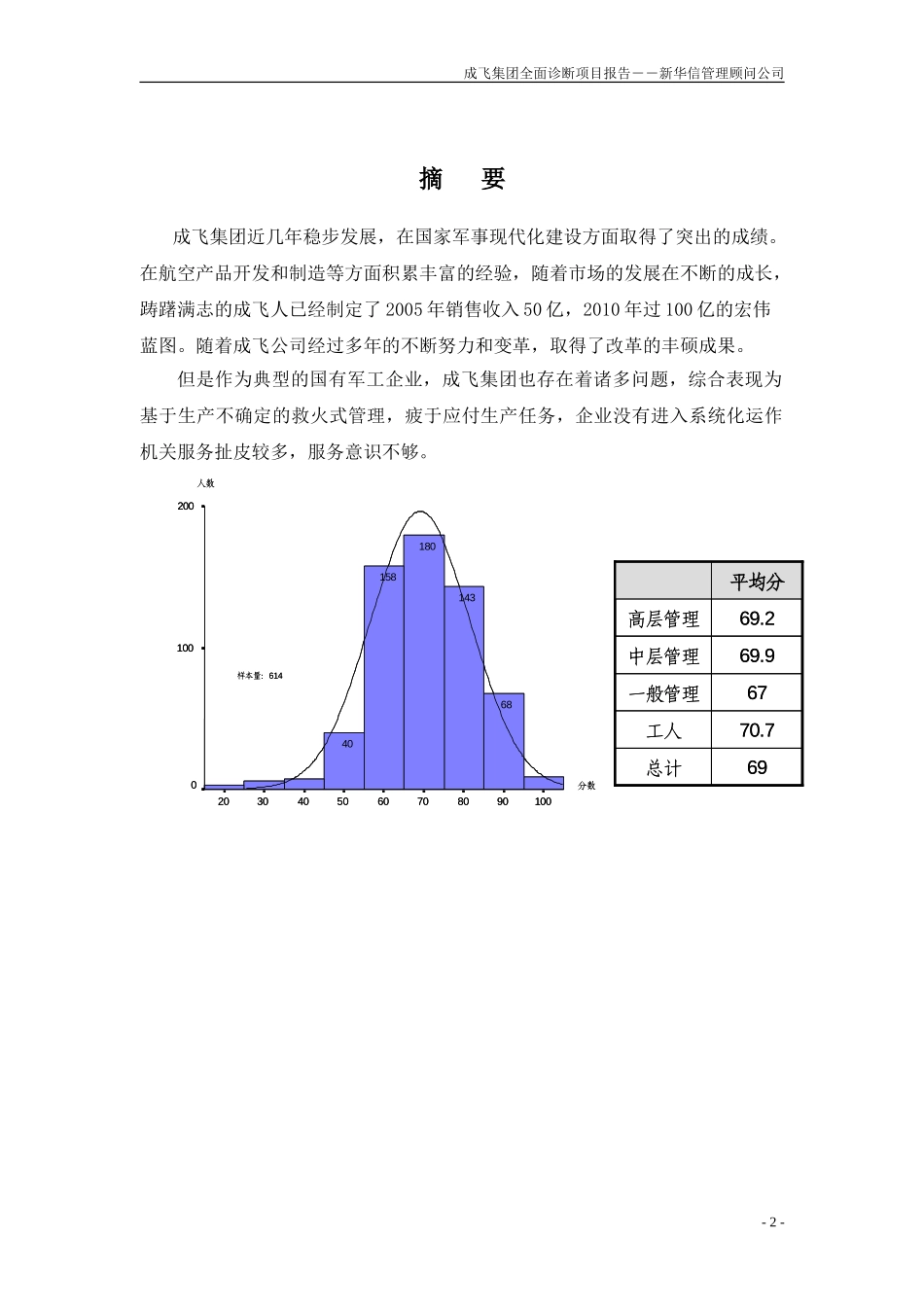 成飞集团全面诊断咨询项目报告-北京新华信管理顾问公司20030718.doc_第3页