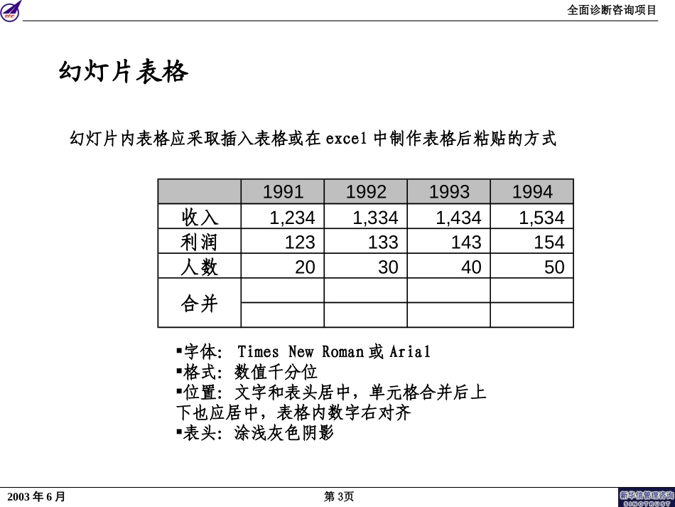 成飞集团公司全面诊断咨询项目PPT文件规范0613.ppt_第3页