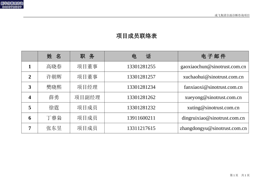 成飞集团公司全面诊断咨询项目成员联络表0612－新华信.doc_第1页