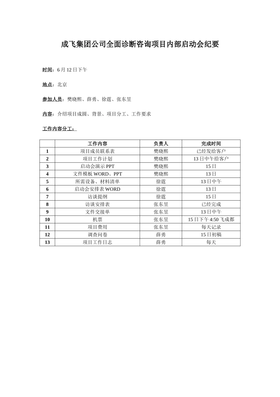 成飞集团公司全面诊断咨询项目内部启动会纪要0612.doc_第1页