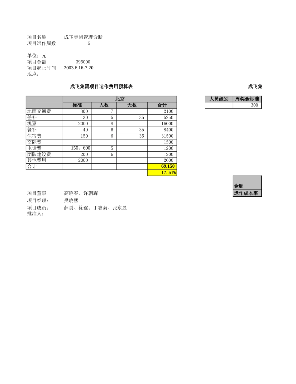 成飞集团公司全面诊断咨询项目预算0612.xls_第1页