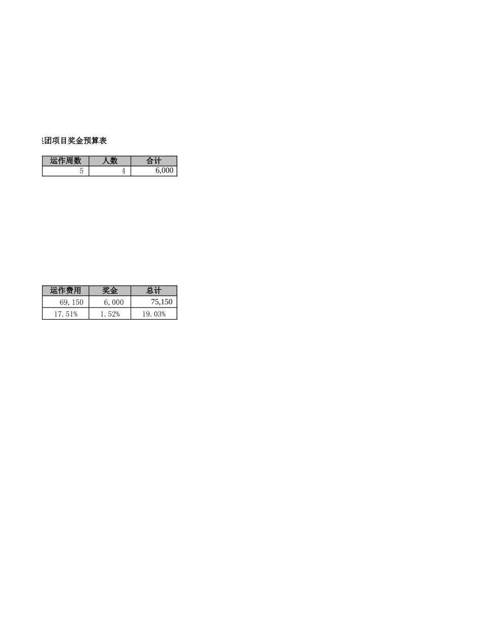 成飞集团公司全面诊断咨询项目预算0612.xls_第2页