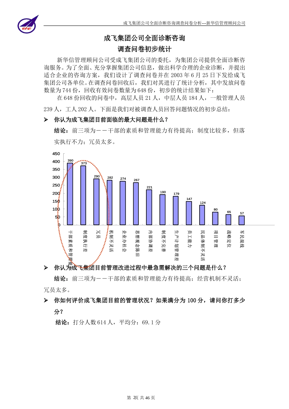 成飞集团公司调查问卷统计统计分析-新华信.doc_第2页