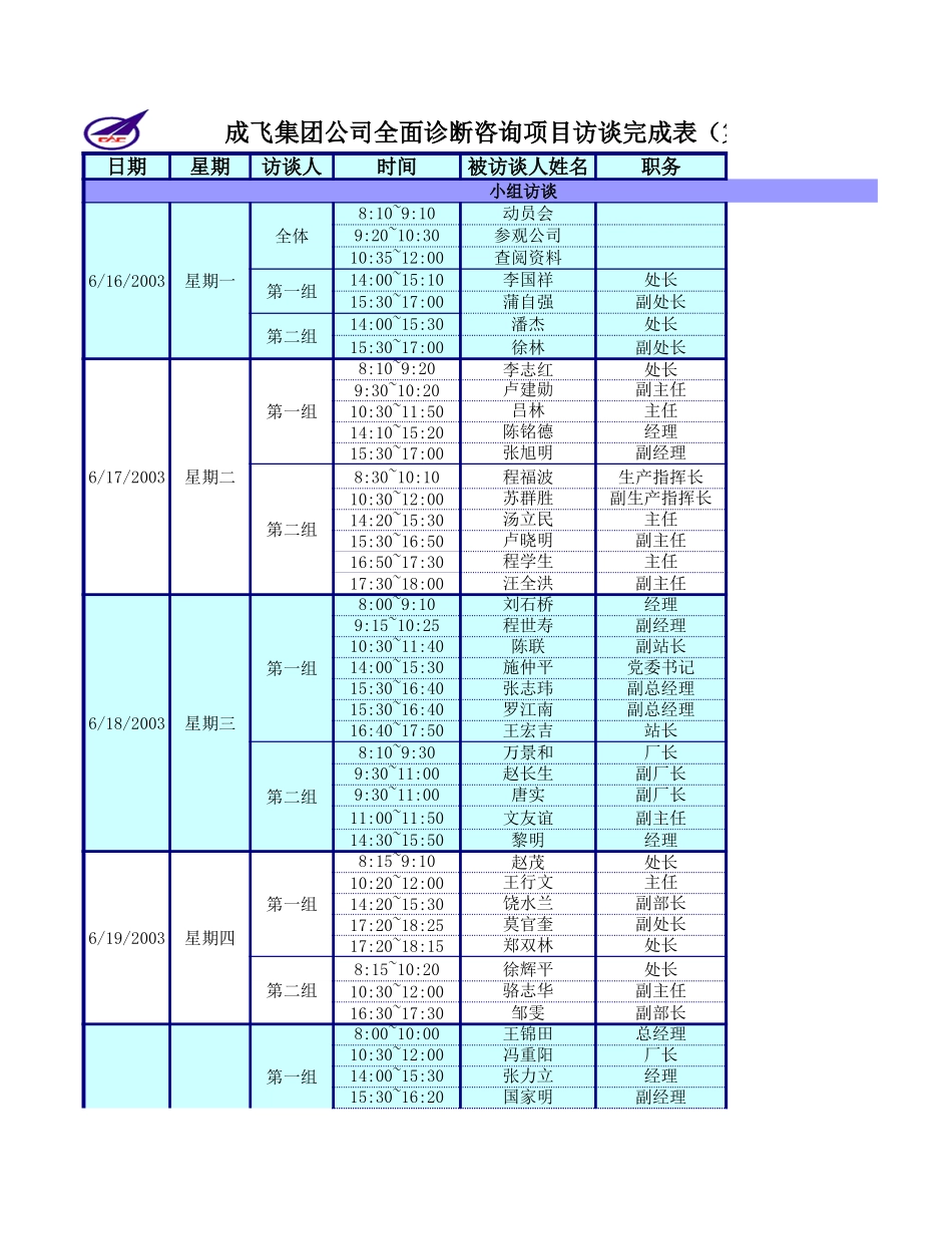 成飞集团公司全面诊断咨询项目第一周访谈完成表0620－新华信.xls_第1页