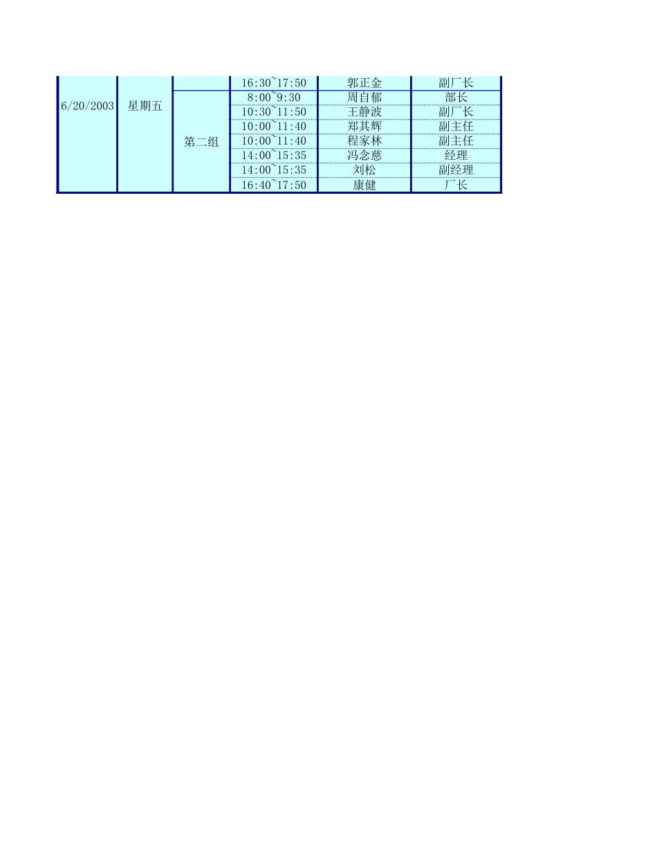 成飞集团公司全面诊断咨询项目第一周访谈完成表0620－新华信.xls_第2页