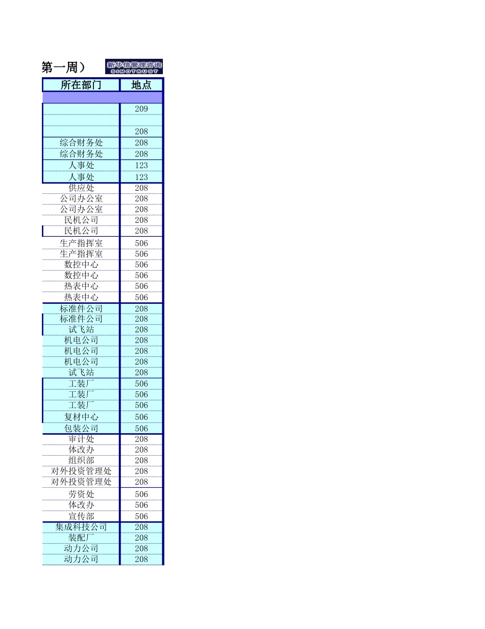 成飞集团公司全面诊断咨询项目第一周访谈完成表0620－新华信.xls_第3页