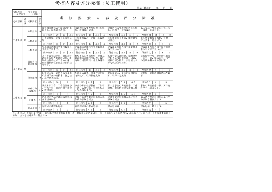 北京西直门华星贸易大厦有限公司考核内容及评分标准.xls_第1页
