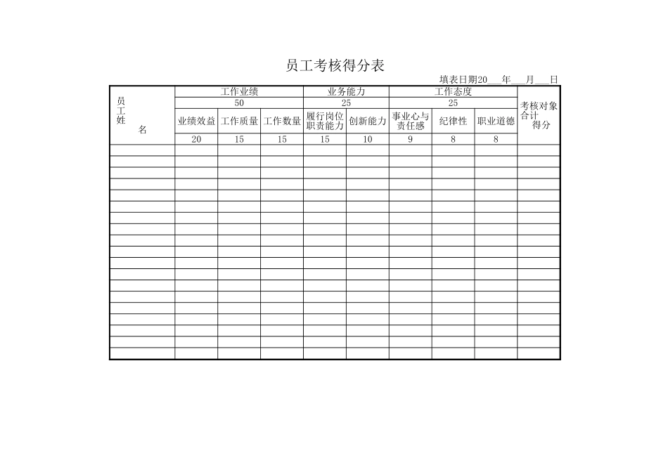 北京西直门华星贸易大厦有限公司考核内容及评分标准.xls_第3页