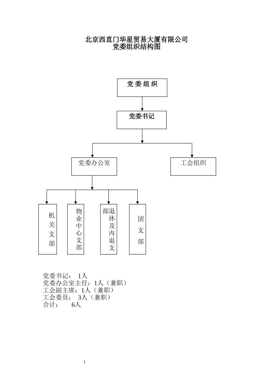 北京西直门华星贸易大厦有限公司党办工会部门职责.doc_第2页
