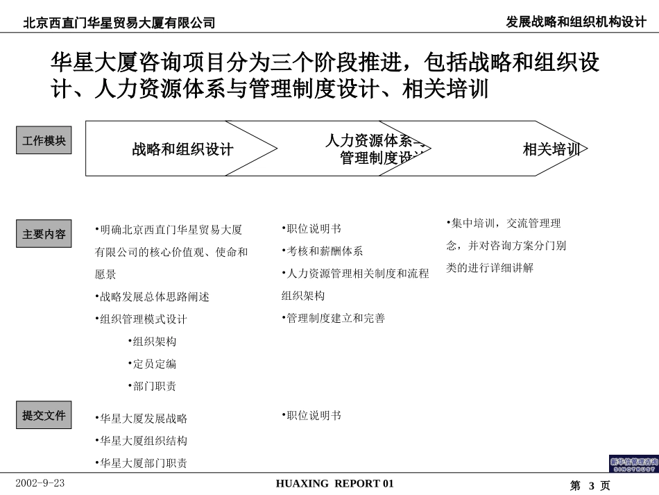 北京西直门华星贸易大厦有限公司管理咨询项目第一阶段报告.ppt_第3页